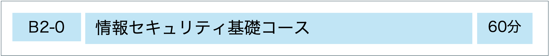 MSQA公認研修コース：情報セキュリティ基礎