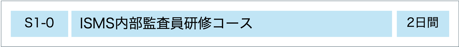 MSQA公認研修コース：ISMS内部監査員研修コース